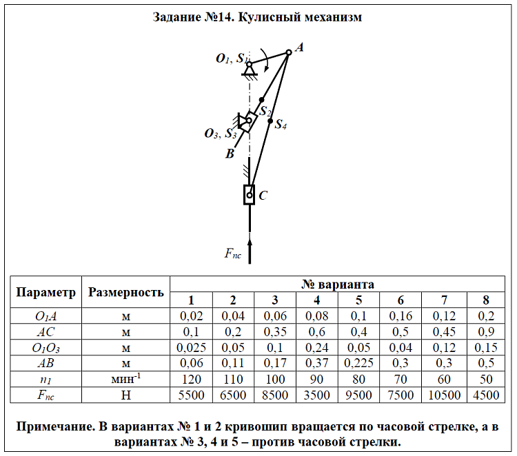 Демонстрационная модель 